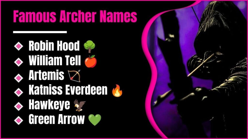 Famous Archer Names